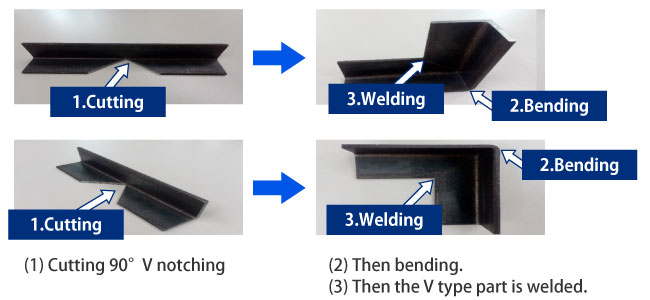 How to bend Angle Steel